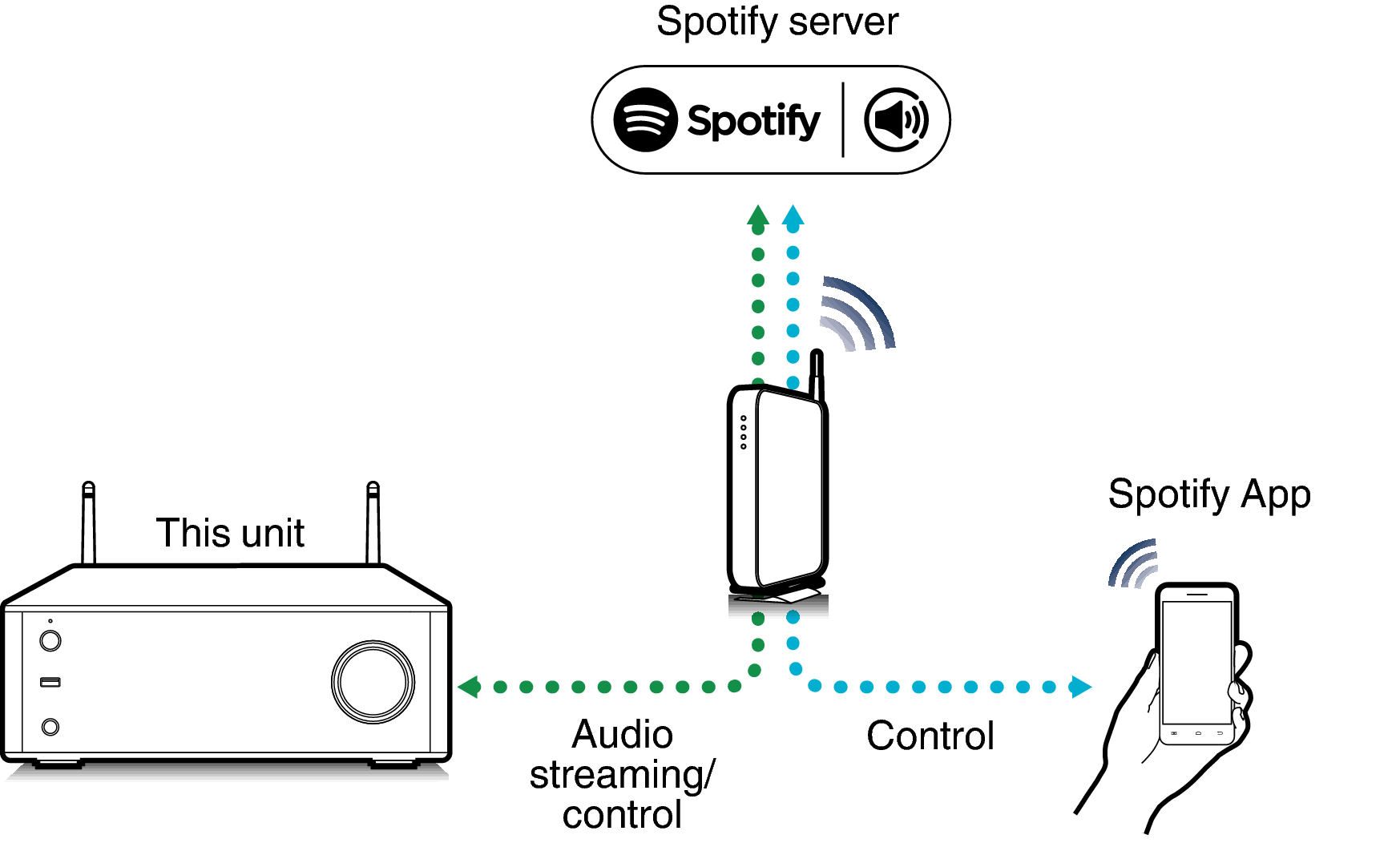 Pict SpotifyConnect PMA150H